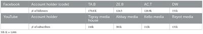 Social media users' online behavior with regard to the circulation of hate speech